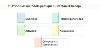  Principios metodológicos que sustentan el trabajo
Diversidad Interdisciplinariedad
Actividad Aplicabilidad
Competencia
comunicativa
 