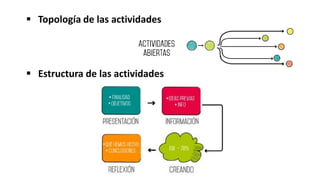  Topología de las actividades
 Estructura de las actividades
 