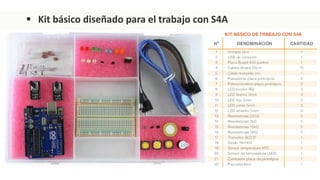  Kit básico diseñado para el trabajo con S4A
 