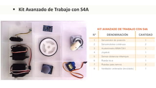  Kit Avanzado de Trabajo con S4A
 
