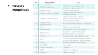  Recursos
informáticos
 