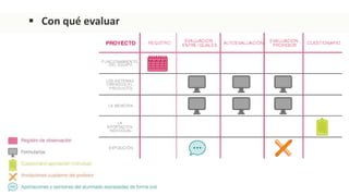  Con qué evaluar
 