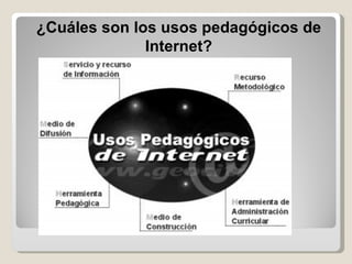 ¿Cuáles son los usos pedagógicos de Internet? 