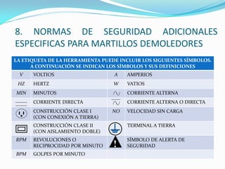 LA ETIQUETA DE LA HERRAMIENTA PUEDE INCLUIR LOS SIGUIENTES SÍMBOLOS.
A CONTINUACIÓN SE INDICAN LOS SÍMBOLOS Y SUS DEFINICIONES
V VOLTIOS A AMPERIOS
HZ HERTZ W VATIOS
MIN MINUTOS CORRIENTE ALTERNA
------- CORRIENTE DIRECTA CORRIENTE ALTERNA O DIRECTA
CONSTRUCCIÓN CLASE I
(CON CONEXIÓN A TIERRA)
NO VELOCIDAD SIN CARGA
CONSTRUCCIÓN CLASE II
(CON AISLAMIENTO DOBLE)
TERMINAL A TIERRA
RPM REVOLUCIONES O
RECIPROCIDAD POR MINUTO
SÍMBOLO DE ALERTA DE
SEGURIDAD
BPM GOLPES POR MINUTO
8. NORMAS DE SEGURIDAD ADICIONALES
ESPECIFICAS PARA MARTILLOS DEMOLEDORES
!
 