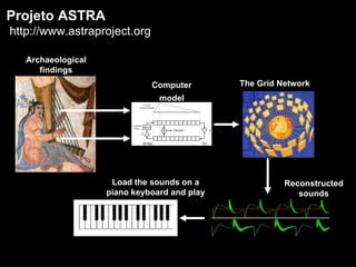 Computer
model
The Grid Network
Reconstructed
sounds
Archaeological
findings
Load the sounds on a
piano keyboard and play
Projeto ASTRA
http://www.astraproject.org
 