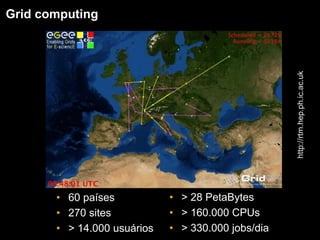 • 60 países
• 270 sites
• > 14.000 usuários
• > 28 PetaBytes
• > 160.000 CPUs
• > 330.000 jobs/dia
Grid computing
http://rtm.hep.ph.ic.ac.uk
 