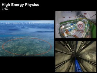 High Energy Physics
LHC
 