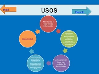 Inicio

USOS

Ejemplo

 