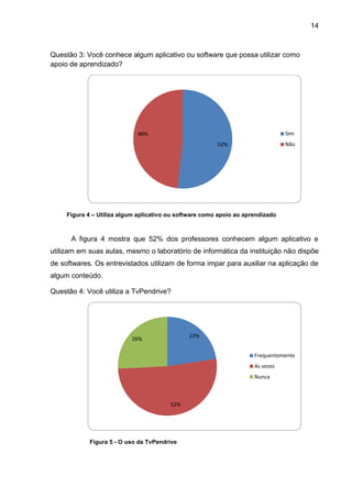 14
Questão 3: Você conhece algum aplicativo ou software que possa utilizar como
apoio de aprendizado?
Figura 4 – Utiliza algum aplicativo ou software como apoio ao aprendizado
A figura 4 mostra que 52% dos professores conhecem algum aplicativo e
utilizam em suas aulas, mesmo o laboratório de informática da instituição não dispõe
de softwares. Os entrevistados utilizam de forma impar para auxiliar na aplicação de
algum conteúdo.
Questão 4: Você utiliza a TvPendrive?
Figura 5 - O uso da TvPendrive
52%
48% Sim
Não
22%
52%
26%
Frequentemente
As vezes
Nunca
 
