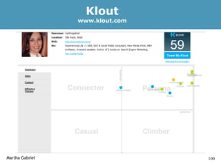 Klout
                 www.klout.com




Martha Gabriel                   100
 