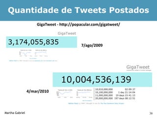 Quantidade de Tweets Postados
                     GigaTweet - http://popacular.com/gigatweet/



                                           7/ago/2009




                 4/mar/2010



Martha Gabriel                                                     38
 