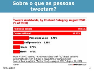 Sobre o que as pessoas
                 tweetam?




Martha Gabriel                      43
 