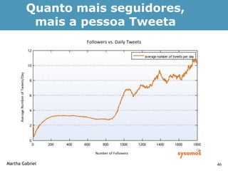 Quanto mais seguidores,
          mais a pessoa Tweeta




Martha Gabriel                     46
 