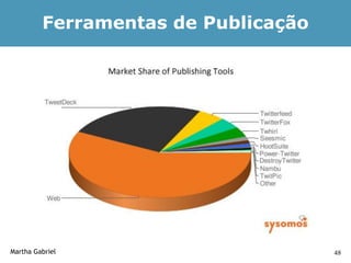 Ferramentas de Publicação




Martha Gabriel                       48
 