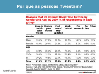 Por que as pessoas Tweetam?




Martha Gabriel                                 56
 