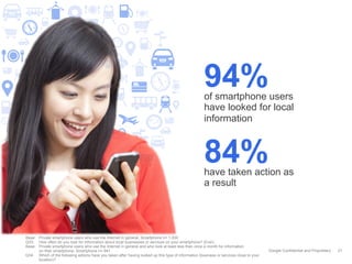 Google Confidential and Proprietary
Base: Private smartphone users who use the Internet in general, Smartphone n= 1.000
Q33: How often do you look for information about local businesses or services on your smartphone? (Ever)
Base: Private smartphone users who use the Internet in general and who look at least less than once a month for information
on their smartphone, Smartphone n= 941
Q34 Which of the following actions have you taken after having looked up this type of information (business or services close to your
location)?
21
of smartphone users
have looked for local
information
94%
have taken action as
a result
84%
 