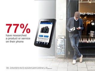 Google Confidential and Proprietary
have researched
a product or service
on their phone
77%
Base: Private smartphone users who use the Internet in general, Smartphone n= 1.000
Q51a: And where were you when you researched for products or services with your smartphone?
26
 