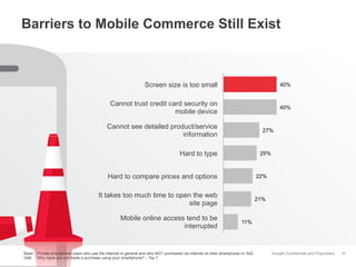 Google Confidential and Proprietary
Barriers to Mobile Commerce Still Exist
31Base: Private smartphone users who use the Internet in general and who NOT purchased via Internet on their smartphone n= 542
Q46: Why have you not made a purchase using your smartphone? – Top 7
40%
40%
27%
25%
22%
21%
11%
Screen size is too small
Cannot trust credit card security on
mobile device
Cannot see detailed product/service
information
Hard to type
Hard to compare prices and options
It takes too much time to open the web
site page
Mobile online access tend to be
interrupted
 