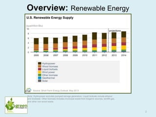 Renewable Energy and Energy Efficiency in the United States | PPTX