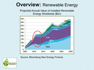 Renewable Energy and Energy Efficiency in the United States | PPTX