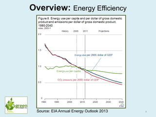 Renewable Energy and Energy Efficiency in the United States | PPTX