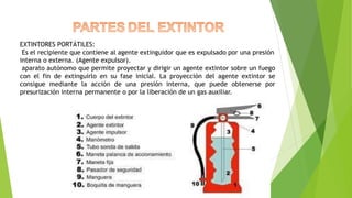 USO Y MANEJO DE EXTINTORES.pdf
