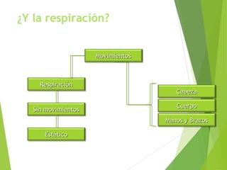 Uso correcto y manejo de la voz | PPT
