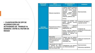 • CLASIFICACIÓN DE EPP DE
ACUERDO CON LAS
ACTIVIDADES DE TRABAJO Vs
BARRERA ENTRE EL FACTOR DE
RIESGO
 