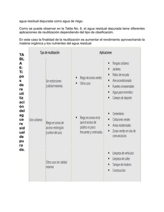 agua residual depurada como agua de riego.
Como se puede observar en la Tabla No. 6, el agua residual depurada tiene diferentes
aplicaciones de reutilización dependiendo del tipo de clasificación.
En este caso la finalidad de la reutilización es aumentar el rendimiento aprovechando la
materia orgánica y los nutrientes del agua residual.
TA
BL
A
6:
Ti
po
s
de
re
uti
liz
aci
ón
del
ag
ua
re
sid
ual
de
pu
ra
da.
 