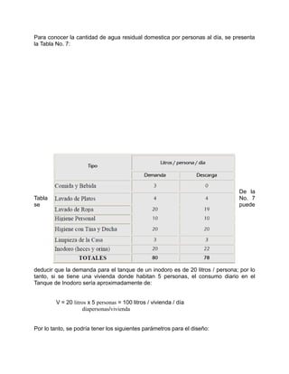 Para conocer la cantidad de agua residual domestica por personas al día, se presenta
la Tabla No. 7:
De la
Tabla No. 7
se puede
deducir que la demanda para el tanque de un inodoro es de 20 litros / persona; por lo
tanto, si se tiene una vivienda donde habitan 5 personas, el consumo diario en el
Tanque de Inodoro sería aproximadamente de:
V = 20 litros x 5 personas = 100 litros / vivienda / día
díapersonas/vivienda
Por lo tanto, se podría tener los siguientes parámetros para el diseño:
 