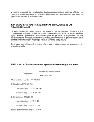 y materia orgánica). La reutilización, la depuración mediante cadenas tróficas y el
retorno al medio ambiente en óptimas condiciones son los principios que rigen la
gestión del agua en la bioconstrucción.
1.3.4 CARACTERÍSTICAS FÍSICAS, QUÍMICAS Y BIOLÓGICAS DE LAS
AGUAS RESIDUALES
La composición del agua residual se refiere a las propiedades físicas y a los
componentes químicos, biológicos y microorganismos patógenos de origen fecal del
agua residual; parámetros importantes para el proyecto y explotación de las
instalaciones de recogida, tratamiento y vertido, así como para la gestión técnica de la
calidad ambiental, según Mujeriego (1990) y Metcalf y Eddy (1991).
En el agua residual los parámetros de interés que se observan son los presentados en
la siguiente tabla:
TABLA No. 2: Parámetros en el agua residual municipal sin tratar.
Intervalo de concentraciones
Componente
Alta Media Baja
Materia sólida, (mg / L) 1200 720 350
1. Disuelta total 850 500 250
Inorgánica, (mg / L) 525 300 145
Orgánica, (mg / L) 325 200 105
2. En suspensión 350 220 100
Inorgánica, (mg / L) 75 55 20
Orgánica, (mg / L) 275 165 80
Sólidos Sedimentables, (mg /L) 20 10 5
 