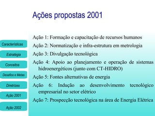Ações propostas 2001 Ação 1: Formação e capacitação de recursos humanos Ação 2: Normatização e infra-estrutura em metrologia Ação 3: Divulgação tecnológica Ação 4: Apoio ao planejamento e operação de sistemas hidroenergéticos (junto com CT-HIDRO) Ação 5: Fontes alternativas de energia Ação 6: Indução ao desenvolvimento tecnológico empresarial no setor elétrico Ação 7: Prospecção tecnológica na área de Energia Elétrica 