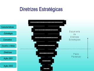 Diretrizes Estratégicas 