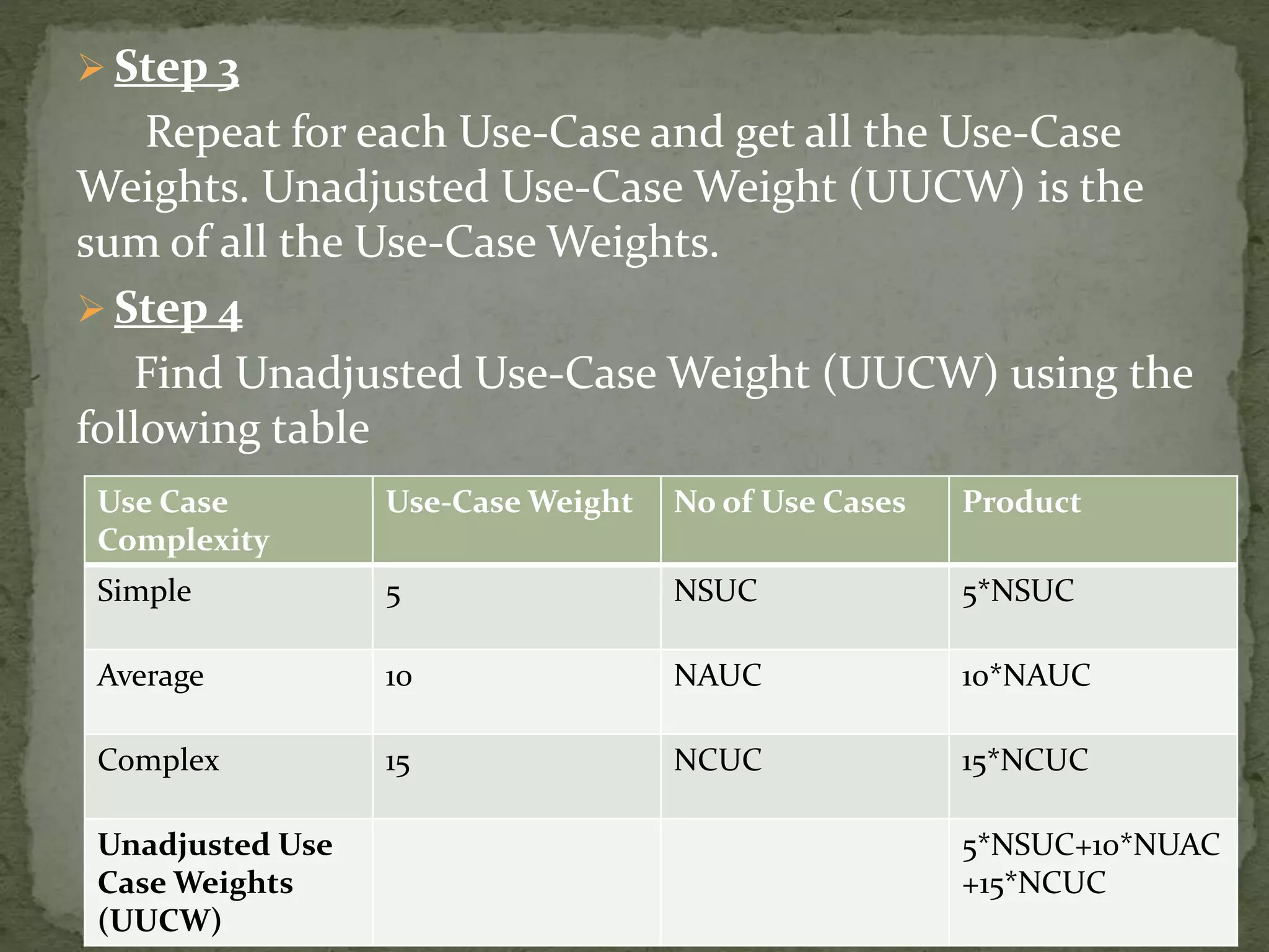  Step 3
Repeat for each Use-Case and get all the Use-Case
Weights. Unadjusted Use-Case Weight (UUCW) is the
sum of all the Use-Case Weights.
 Step 4
Find Unadjusted Use-Case Weight (UUCW) using the
following table
Use Case
Complexity
Use-Case Weight No of Use Cases Product
Simple 5 NSUC 5*NSUC
Average 10 NAUC 10*NAUC
Complex 15 NCUC 15*NCUC
Unadjusted Use
Case Weights
(UUCW)
5*NSUC+10*NUAC
+15*NCUC
 