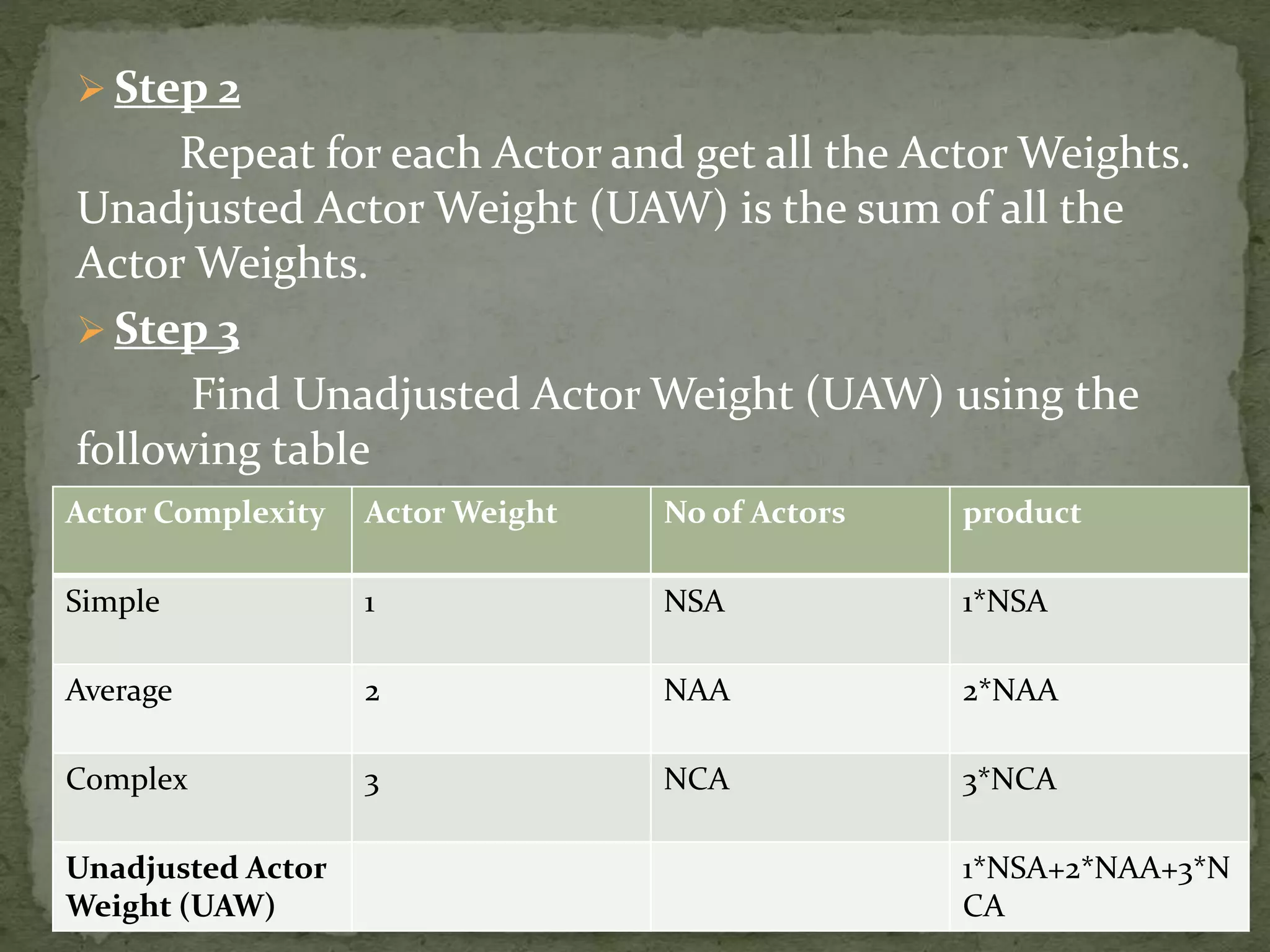  Step 2
Repeat for each Actor and get all the Actor Weights.
Unadjusted Actor Weight (UAW) is the sum of all the
Actor Weights.
 Step 3
Find Unadjusted Actor Weight (UAW) using the
following table
Actor Complexity Actor Weight No of Actors product
Simple 1 NSA 1*NSA
Average 2 NAA 2*NAA
Complex 3 NCA 3*NCA
Unadjusted Actor
Weight (UAW)
1*NSA+2*NAA+3*N
CA
 