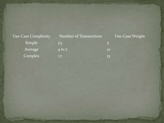 Use-Case Complexity Number of Transactions Use-Case Weight
Simple ≤3 5
Average 4 to 7 10
Complex >7 15
 