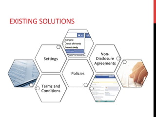 EXISTING	SOLUTIONS	
Terms	and	
Conditions	
Policies	
Settings	
Non-
Disclosure	
Agreements	
 