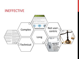 INEFFECTIVE	
Technical	
Long	
Complex	
Not	user-
centric	
 