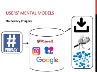 USERS’	MENTAL	MODELS	
On	Privacy	Imagery	
 
