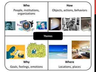 Who	
People,	institutions,	
organizations	
How	
Objects,	actions,	behaviors	
Why	
Goals,	feelings,	emotions	
Where	
Locations,	places	
Themes	
 
