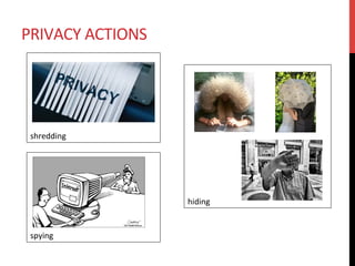 PRIVACY	ACTIONS	
	
	
	
	
	
	
	
shredding	
	
	
	
	
	
	
	
	
	
	
	
	
hiding	
	
	
	
	
	
	
	
spying	
 