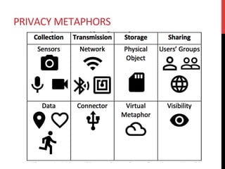 PRIVACY	METAPHORS	
 