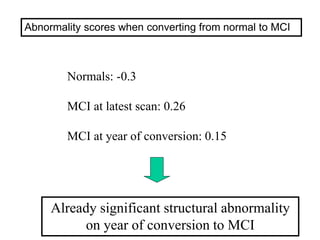 Normals: -0.3
MCI at latest scan: 0.26
MCI at year of conversion: 0.15
Already significant structural abnormality
on year of conversion to MCI
Abnormality scores when converting from normal to MCI
 