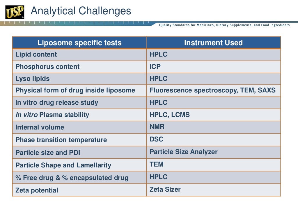 Usp chemical medicines & excipientsconsideration of novel formulat…