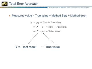 Total Error Approach Validation Usp chemical medicines & excipients - evolution of validation practices ...