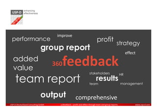 USP-D




                                     improve
 performance                                                                   profit
                                                                                                    strategy
                             group report                                                                     effect
  added
  value
                                    360feedback
                                                                       stakeholders                      HR

     team report                                                       team
                                                                              results
                                                                                                         management


                             output                     comprehensive
USP-D Deutschland Consulting GmbH     360feedback   – profit and effect through team and group reports             www.usp-d.com
 