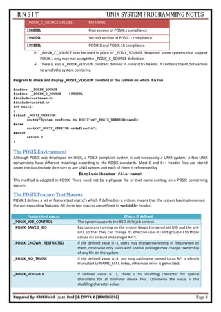 Usp notes | PDF