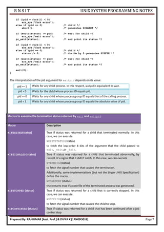Usp notes | PDF