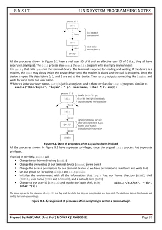 Usp notes | PDF