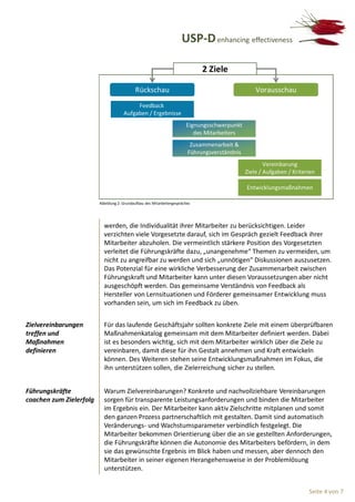 USP-D enhancing effectiveness

                                                                              2 Ziele

                                            Rückschau                                              Vorausschau
                                           Feedback
                                      Aufgaben / Ergebnisse
                                                                        Eignungsschwerpunkt
                                                                           des Mitarbeiters
                                                                          Zusammenarbeit &
                                                                         Führungsverständnis
                                                                                                       Vereinbarung
                                                                                               Ziele / Aufgaben / Kriterien

                                                                                               Entwicklungsmaßnahmen

                         Abbildung 2: Grundaufbau des Mitarbeitergespräches




                           werden, die Individualität ihrer Mitarbeiter zu berücksichtigen. Leider
                           verzichten viele Vorgesetzte darauf, sich im Gespräch gezielt Feedback ihrer
                           Mitarbeiter abzuholen. Die vermeintlich stärkere Position des Vorgesetzten
                           verleitet die Führungskräfte dazu, „unangenehme“ Themen zu vermeiden, um
                           nicht zu angreifbar zu werden und sich „unnötigen“ Diskussionen auszusetzen.
                           Das Potenzial für eine wirkliche Verbesserung der Zusammenarbeit zwischen
                           Führungskraft und Mitarbeiter kann unter diesen Voraussetzungen aber nicht
                           ausgeschöpft werden. Das gemeinsame Verständnis von Feedback als
                           Hersteller von Lernsituationen und Förderer gemeinsamer Entwicklung muss
                           vorhanden sein, um sich im Feedback zu üben.


Zielvereinbarungen         Für das laufende Geschäftsjahr sollten konkrete Ziele mit einem überprüfbaren
treffen und                Maßnahmenkatalog gemeinsam mit dem Mitarbeiter definiert werden. Dabei
Maßnahmen                  ist es besonders wichtig, sich mit dem Mitarbeiter wirklich über die Ziele zu
definieren                 vereinbaren, damit diese für ihn Gestalt annehmen und Kraft entwickeln
                           können. Des Weiteren stehen seine Entwicklungsmaßnahmen im Fokus, die
                           ihn unterstützen sollen, die Zielerreichung sicher zu stellen.


Führungskräfte             Warum Zielvereinbarungen? Konkrete und nachvollziehbare Vereinbarungen
coachen zum Zielerfolg     sorgen für transparente Leistungsanforderungen und binden die Mitarbeiter
                           im Ergebnis ein. Der Mitarbeiter kann aktiv Zielschritte mitplanen und somit
                           den ganzen Prozess partnerschaftlich mit gestalten. Damit sind automatisch
                           Veränderungs- und Wachstumsparameter verbindlich festgelegt. Die
                           Mitarbeiter bekommen Orientierung über die an sie gestellten Anforderungen,
                           die Führungskräfte können die Autonomie des Mitarbeiters befördern, in dem
                           sie das gewünschte Ergebnis im Blick haben und messen, aber dennoch den
                           Mitarbeiter in seiner eigenen Herangehensweise in der Problemlösung
                           unterstützen.


                                                                                                                        Seite 4 von 7
 